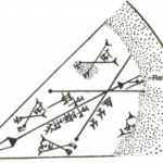 Mapa espacial Sumerio -Annunaki