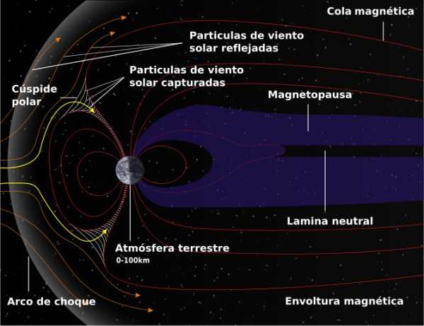 magnetosfera