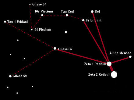 Mapa Zeta Reticuli