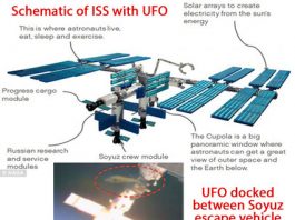 ¿Un OVNI acoplado a la Estación Espacial Internacional?