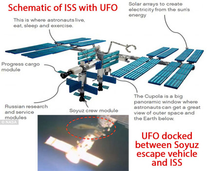 ¿Un OVNI acoplado a la Estación Espacial Internacional?