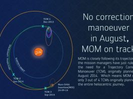 Misión espacial de la India a poco tiempo de llegar a Marte