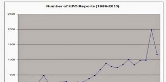Reporte compila 25 años de informes OVNI canadienses