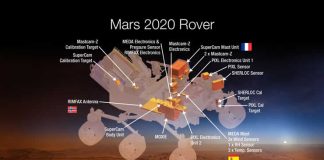 Sonda Jeep utilizará dióxido de carbono para liberar oxígeno en Marte