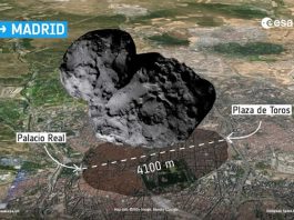 El cometa 67/P Churyumov-Gerasimenko (Chury) en comparación con la ciudad de Madrid (España)