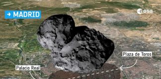 El cometa 67/P Churyumov-Gerasimenko (Chury) en comparación con la ciudad de Madrid (España)