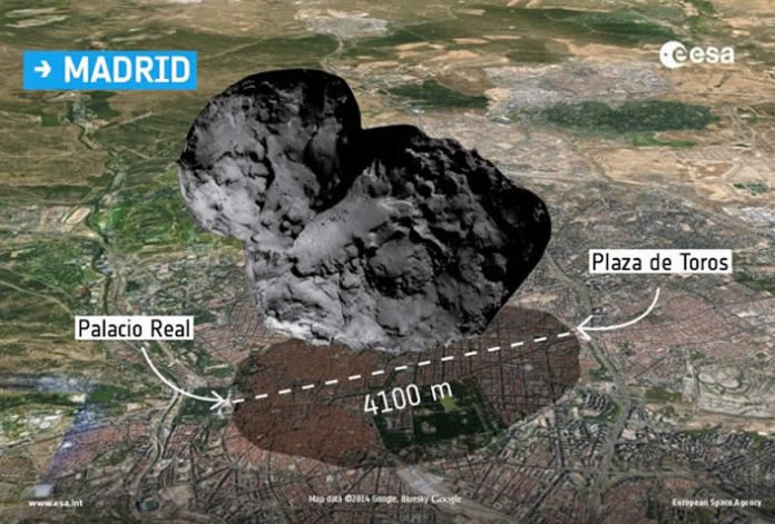 El cometa 67/P Churyumov-Gerasimenko (Chury) en comparación con la ciudad de Madrid (España) El cometa 67/P Churyumov-Gerasimenko (Chury) en comparación con la ciudad de Madrid (España)