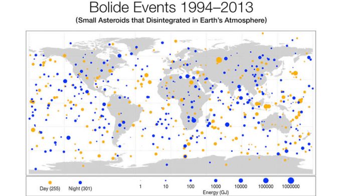 NASA muestra mapa de frecuencia de impactos de asteroides NASA muestra mapa de frecuencia de impactos de asteroides